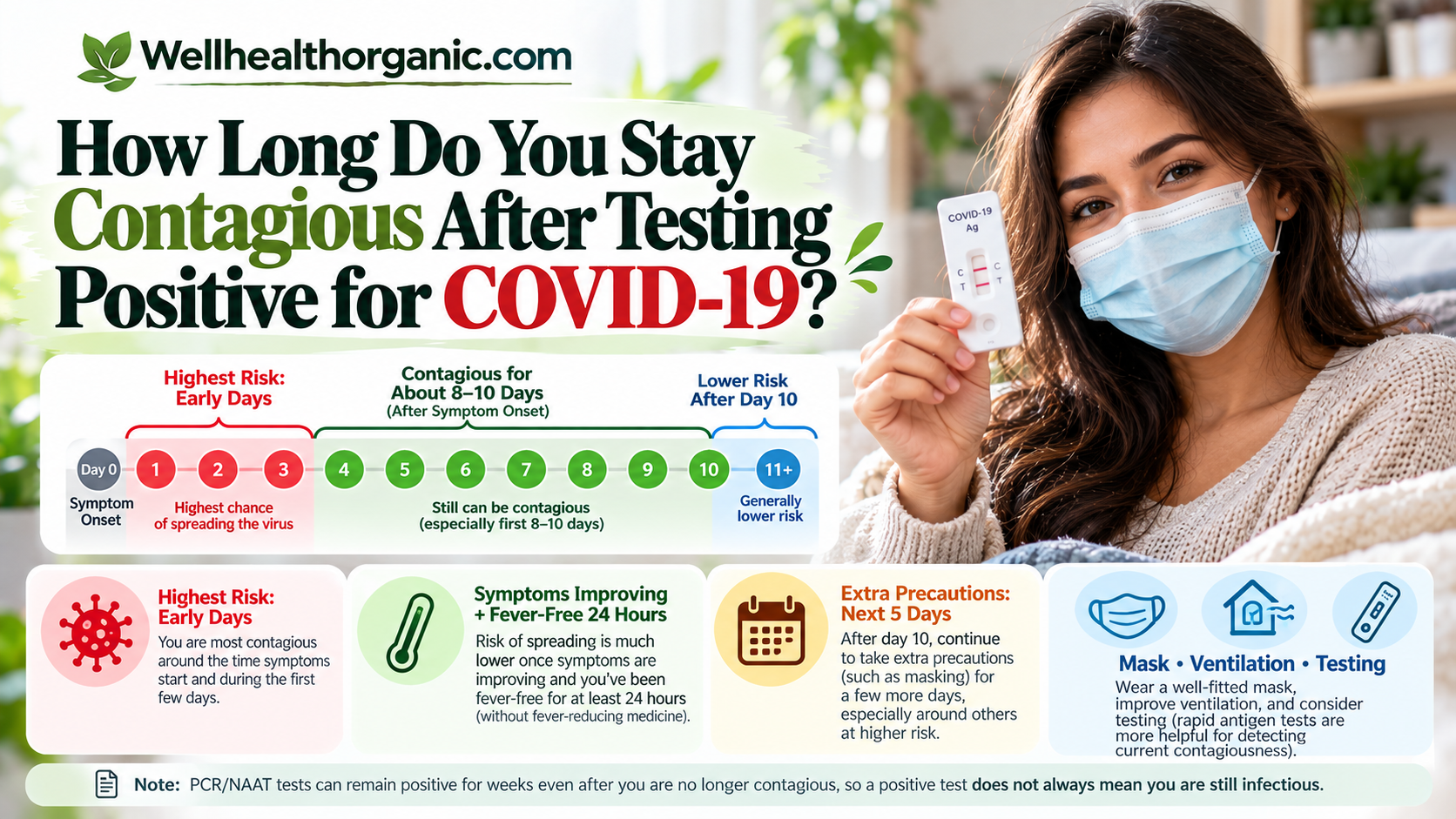 How Long Do You Stay Contagious After Testing Positive for COVID-19?